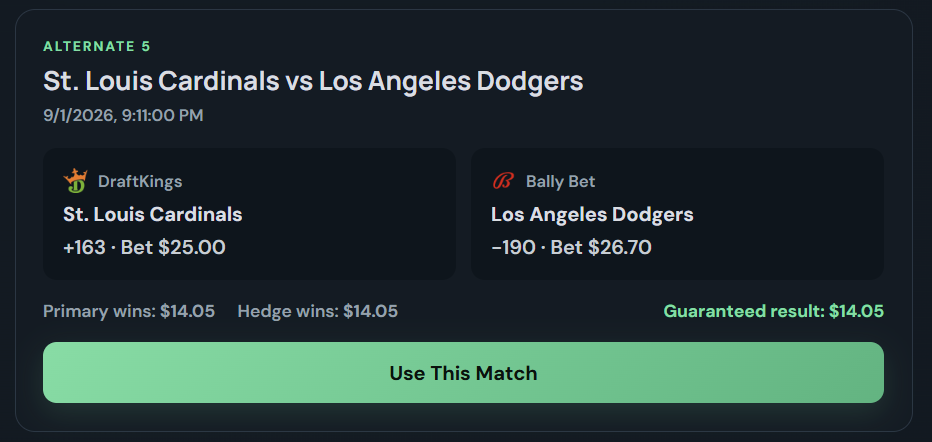 Cardinals and Dodgers matched betting result in Hedge11